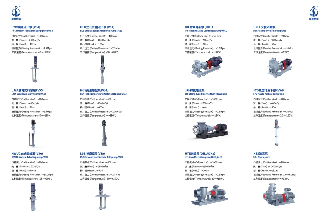 Single-Stage Single Suction Booster Irrigation Fire Centrifugal Chemical Process Pump in China