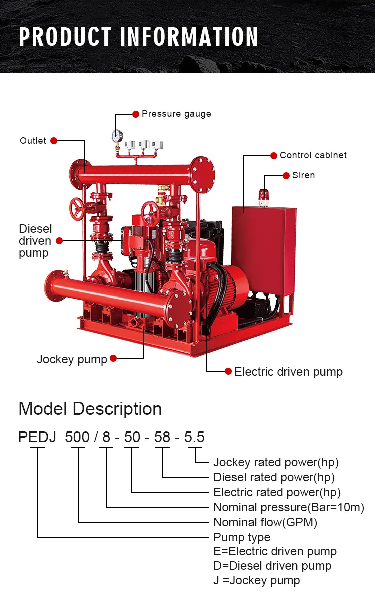 High Efficiency Fire Fighting Set with High Pressure Electric Diesel Multistage Pump