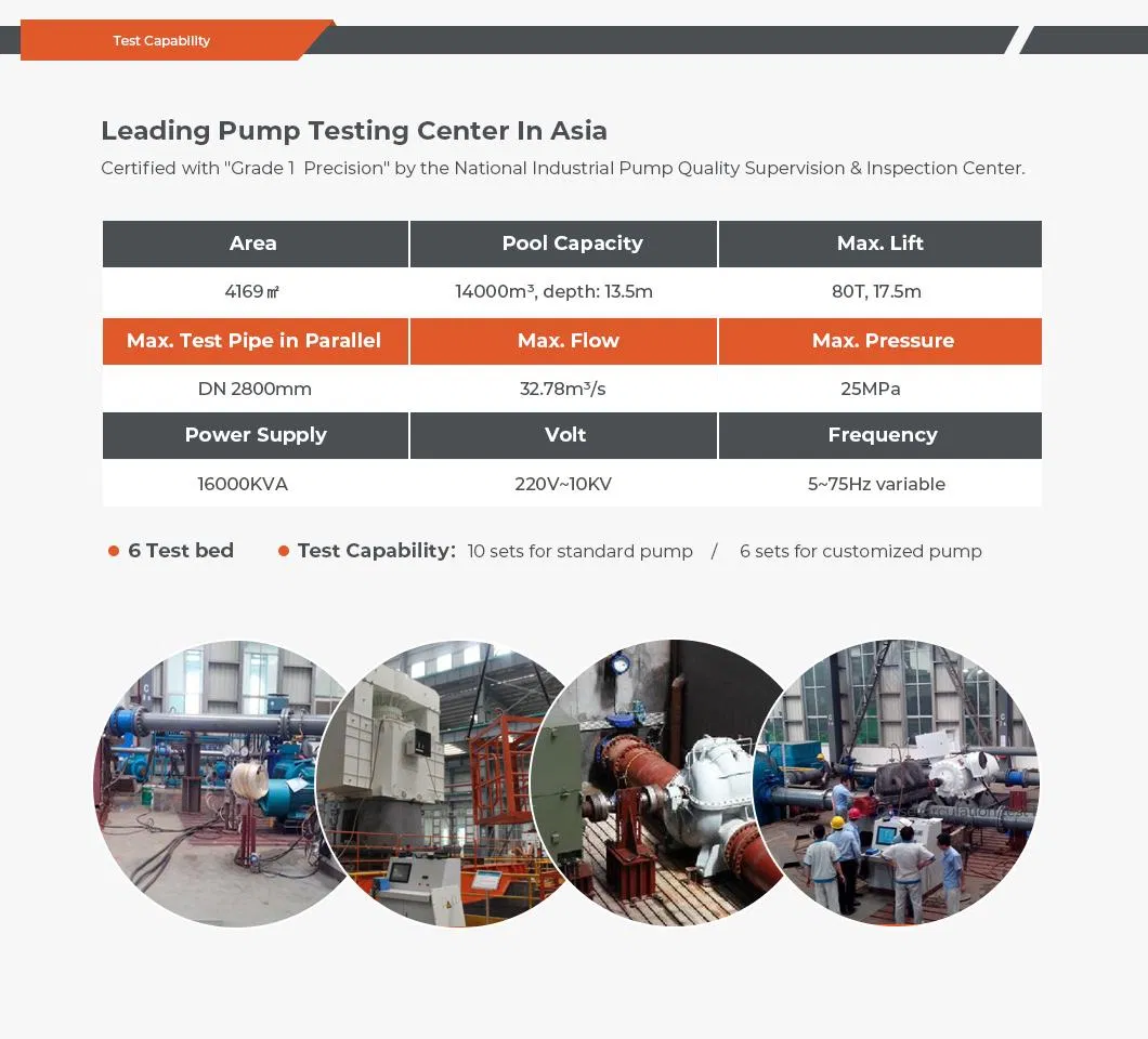 Industrial Electric Horizontal Single Stage End Suction Centrifugal Water Pump Used in Urban Fire Control