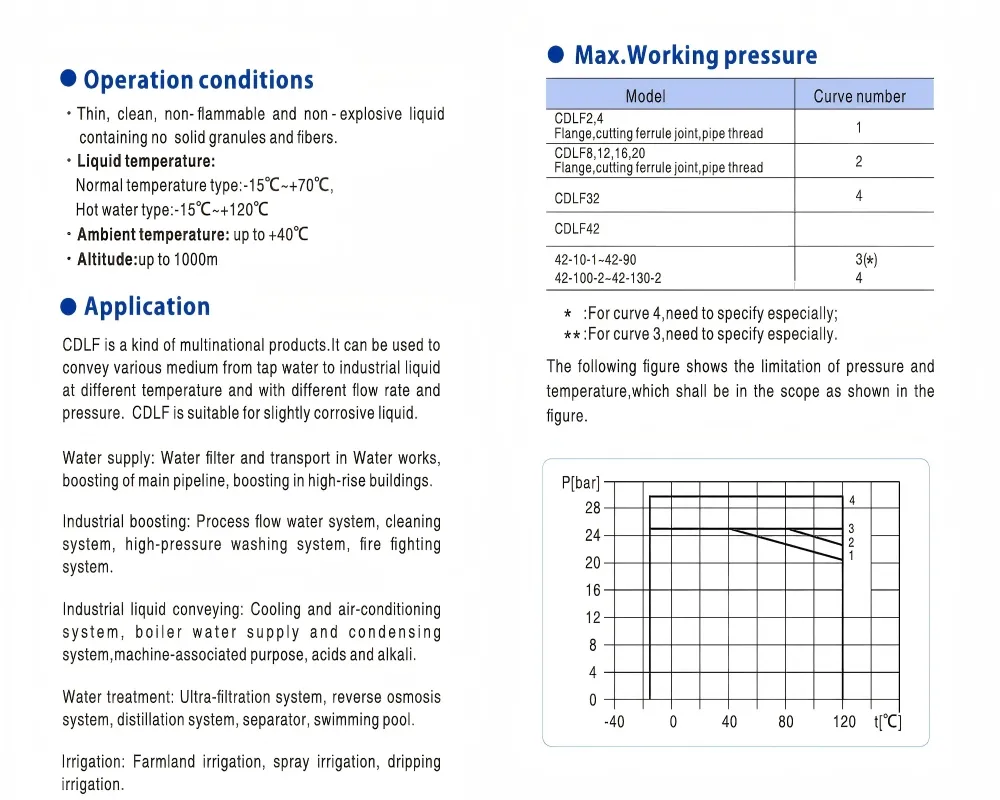 Cdl (F) Light Stainless Steel Vertical Multi-Stage Centrifugal Pump