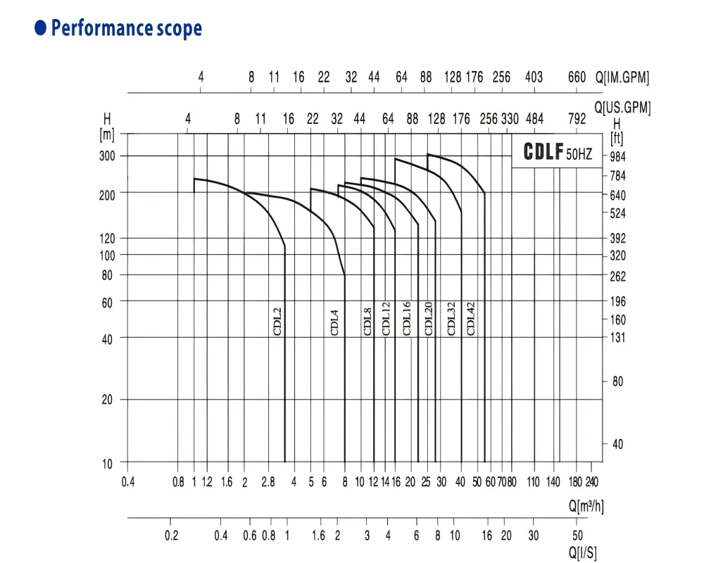Cdl (F) Light Stainless Steel Vertical Multi-Stage Centrifugal Pump