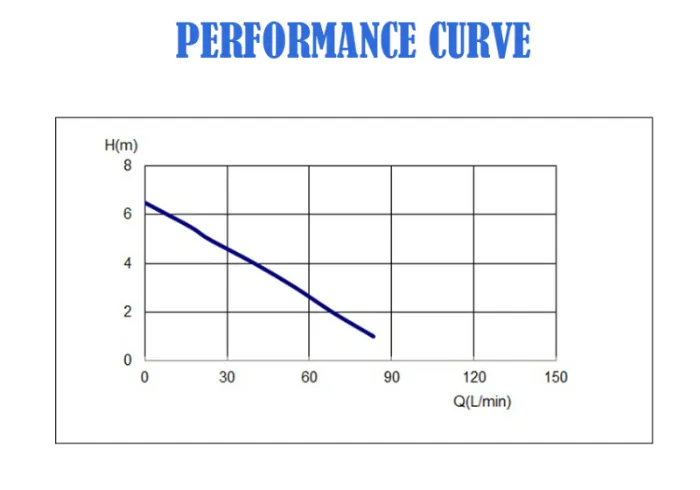 1mm Low Level Residue Water Drainage Small Portable Electric Utility Centrifugal Submersible Garden Pond Pool Tank Sump Basement Dewatering Suction Pump Bomba