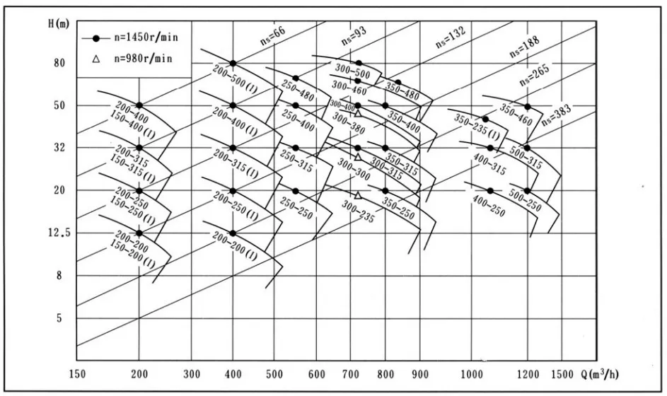 Long Life Horizontal Chemical Centrifugal Booster Fire Single Stage Water Seawater Pump