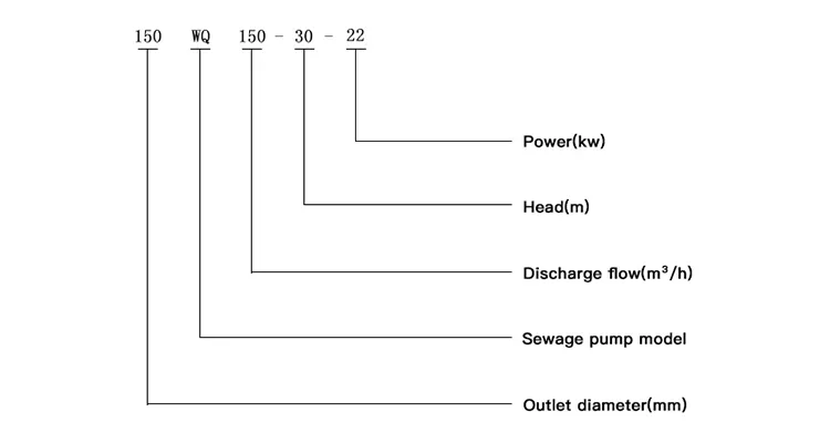 Portable Submersible Drainage Pump for Sewage Emergency Water Removal