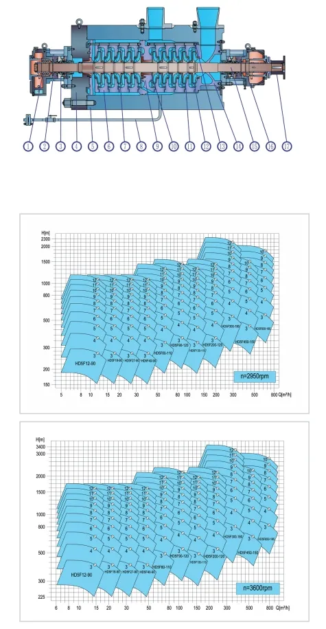 Single-Stage Single Suction Booster Irrigation Fire Centrifugal Chemical Process Pump in China
