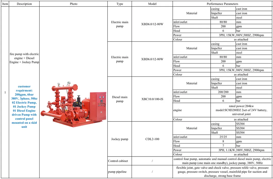 High Quality Edj Fire Pump Set with Factory Price