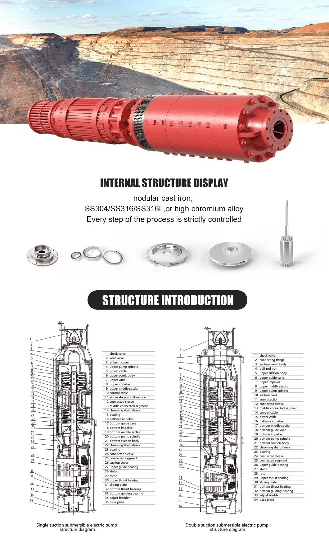 315kw High-Power Submersible Pumps for Mines, Emergency Drainage