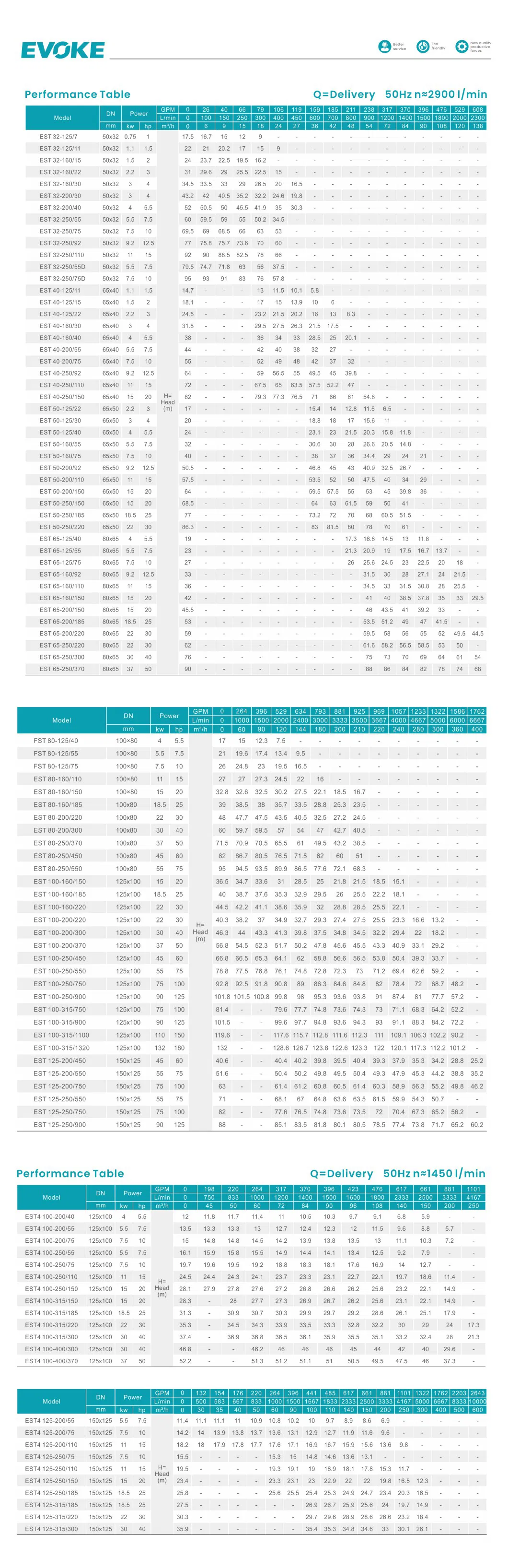 Esm Advanced Emergency Pump China Electric Pump Suppliers Evoke