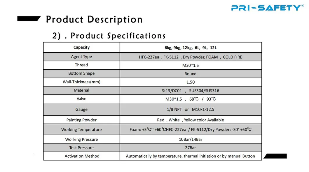 Fire Safety Equipment Affixed to Walls