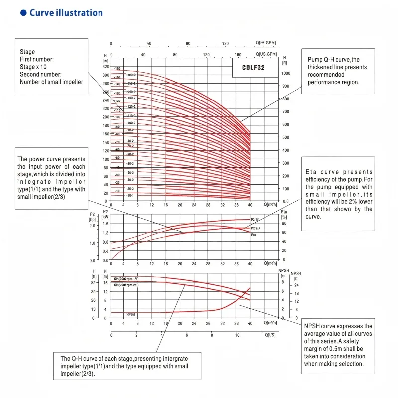 Cdl (F) Light Stainless Steel Vertical Multi-Stage Centrifugal Pump
