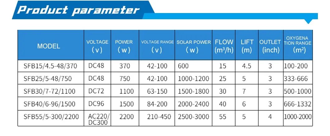 370W Oxygen Solar Water Pump Floating Aerator for Fish Pond with Panels