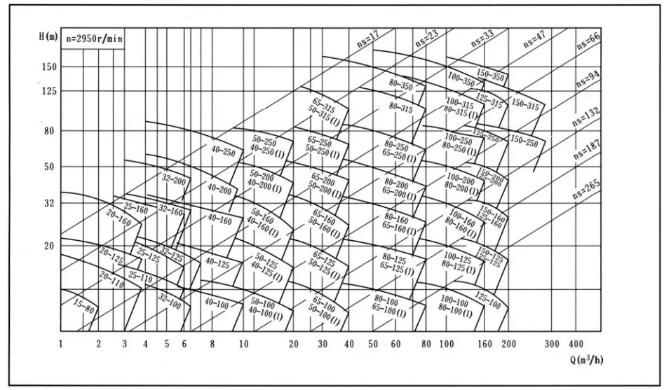 Long Life Horizontal Chemical Centrifugal Booster Fire Single Stage Water Seawater Pump