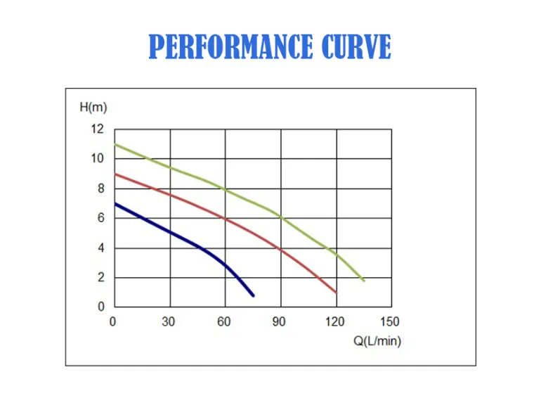 Domestic Household Small Portable Plastic Centrifugal Submersible Electric Water Drainage Pump with Float Switch for Garden Basement Tank Sump Pond Pool