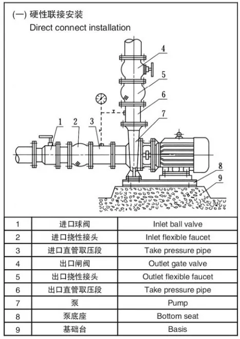 Long Life Horizontal Chemical Centrifugal Booster Fire Single Stage Water Seawater Pump