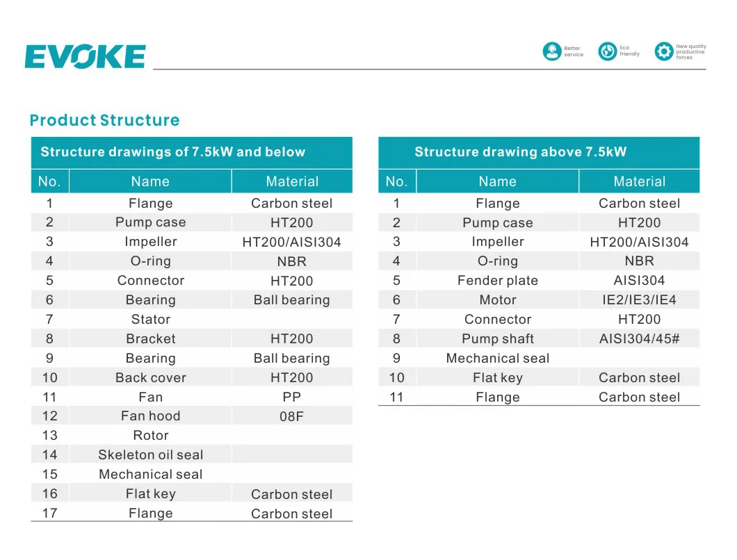 Esm Advanced Emergency Pump China Electric Pump Suppliers Evoke