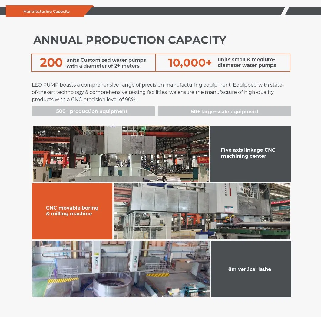 Industrial Electric Horizontal Single Stage End Suction Centrifugal Water Pump Used in Urban Fire Control