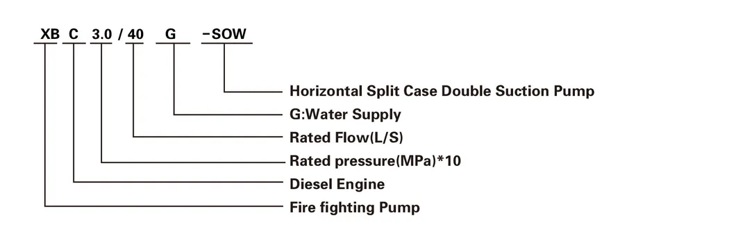 2000 Gpm Nfpa20 Standard Split Case Diesel Driven Fire Pump