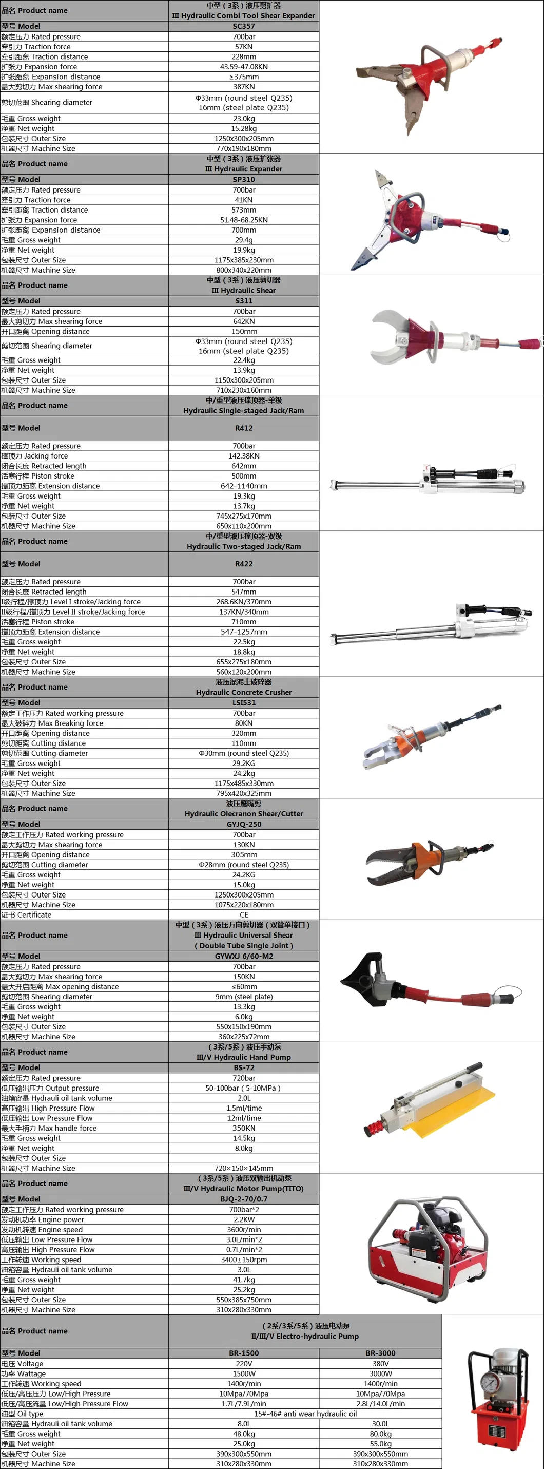 Prosper Emergency Rescue III/V Hydraulic Hand Pump BS-72