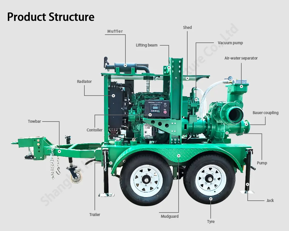 Intelligent High Suction Range Diesel Engine Vacuum Assisted Emergency Flood Control Pump, High Pressure Centrifugal Water Pump
