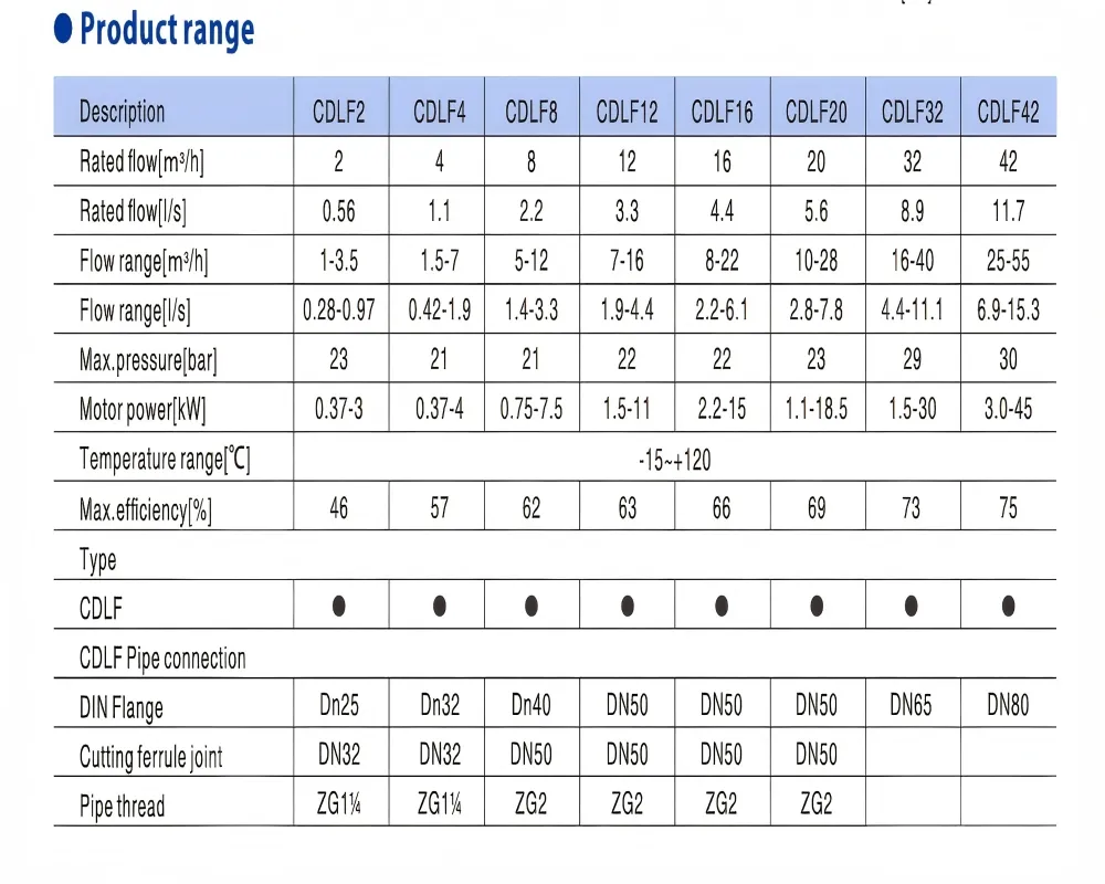 Cdl (F) Light Stainless Steel Vertical Multi-Stage Centrifugal Pump