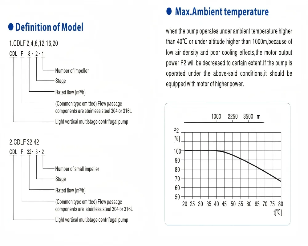 Cdl (F) Light Stainless Steel Vertical Multi-Stage Centrifugal Pump