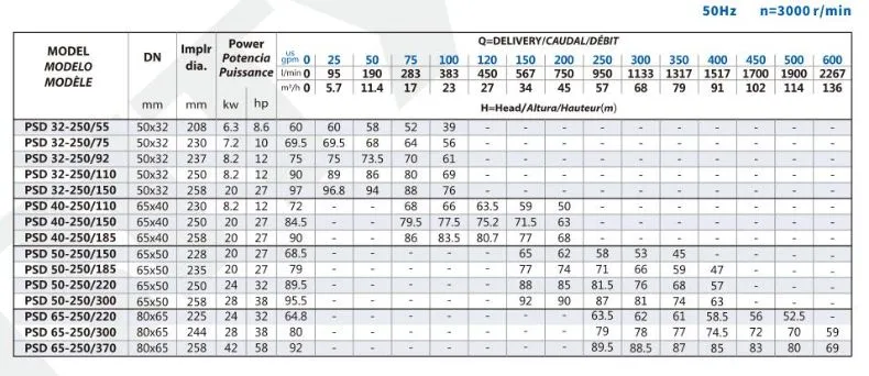 Purity 950gpm Diesel Driven Fire Fighting Water Pump Set for Emergency