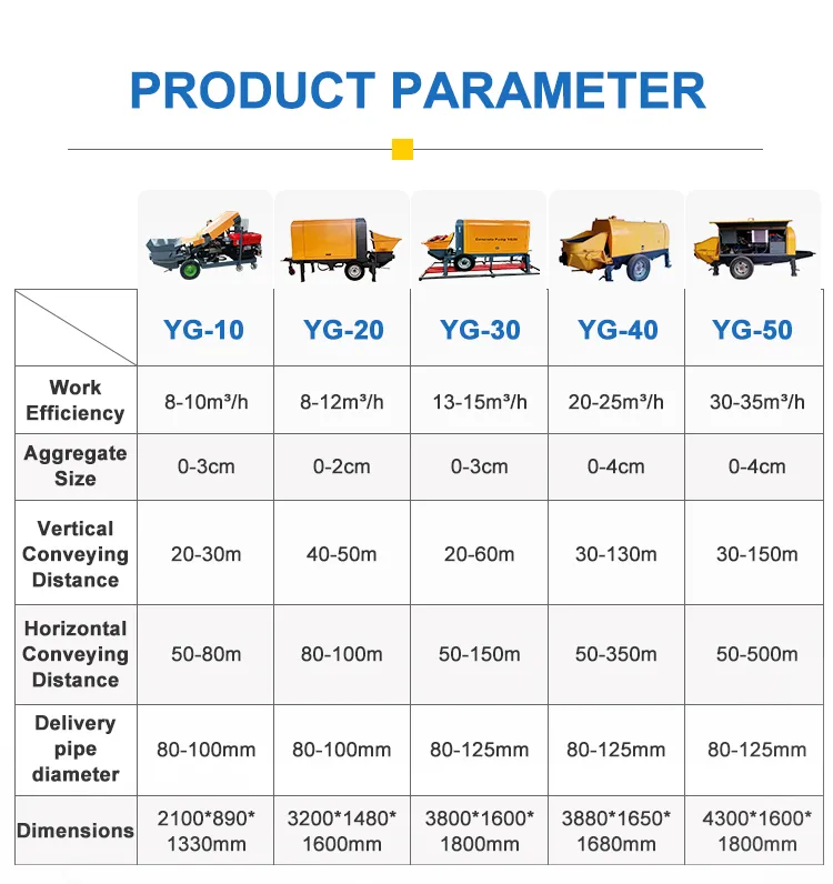 Small Mortar Spraying Machine Concrete Mixer Construction Machinery Electric Diesel Engine Mobile Portable Trailer Mounted Concrete Pump for Sale