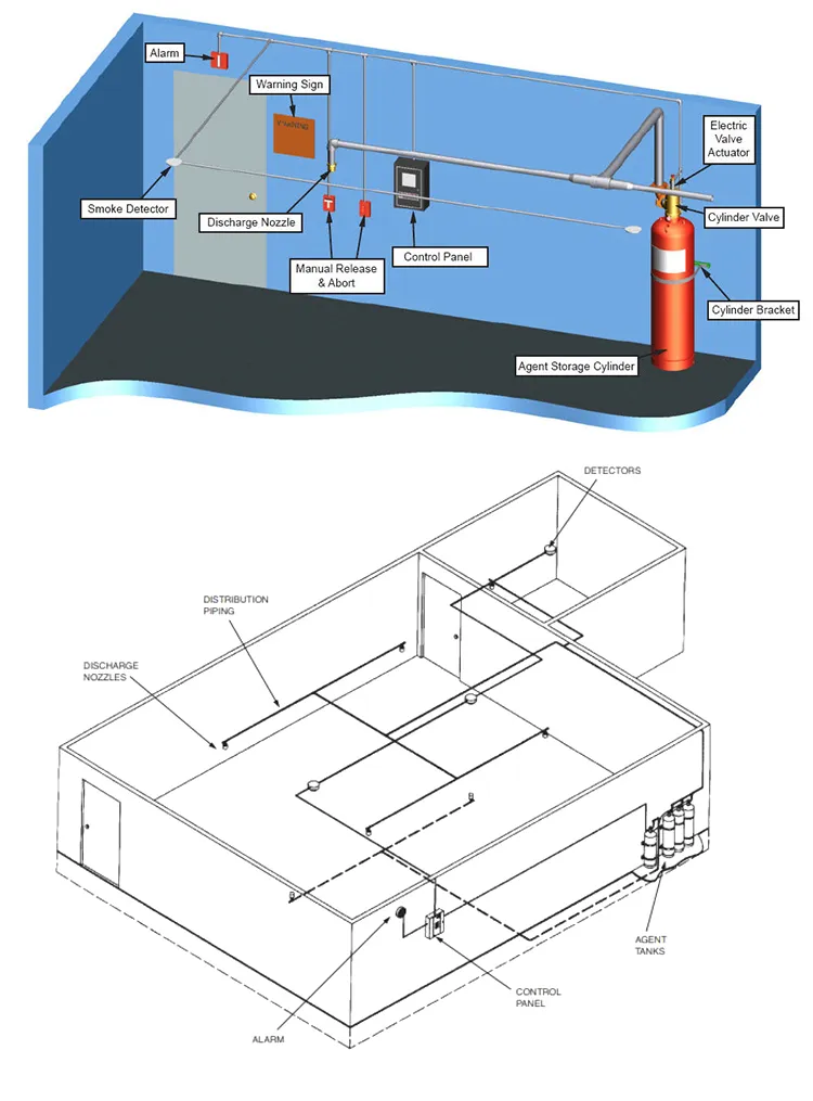 Automatically Fire Fighting Equipment FM200, with Online Technical Design and FM 200 Installation Guide