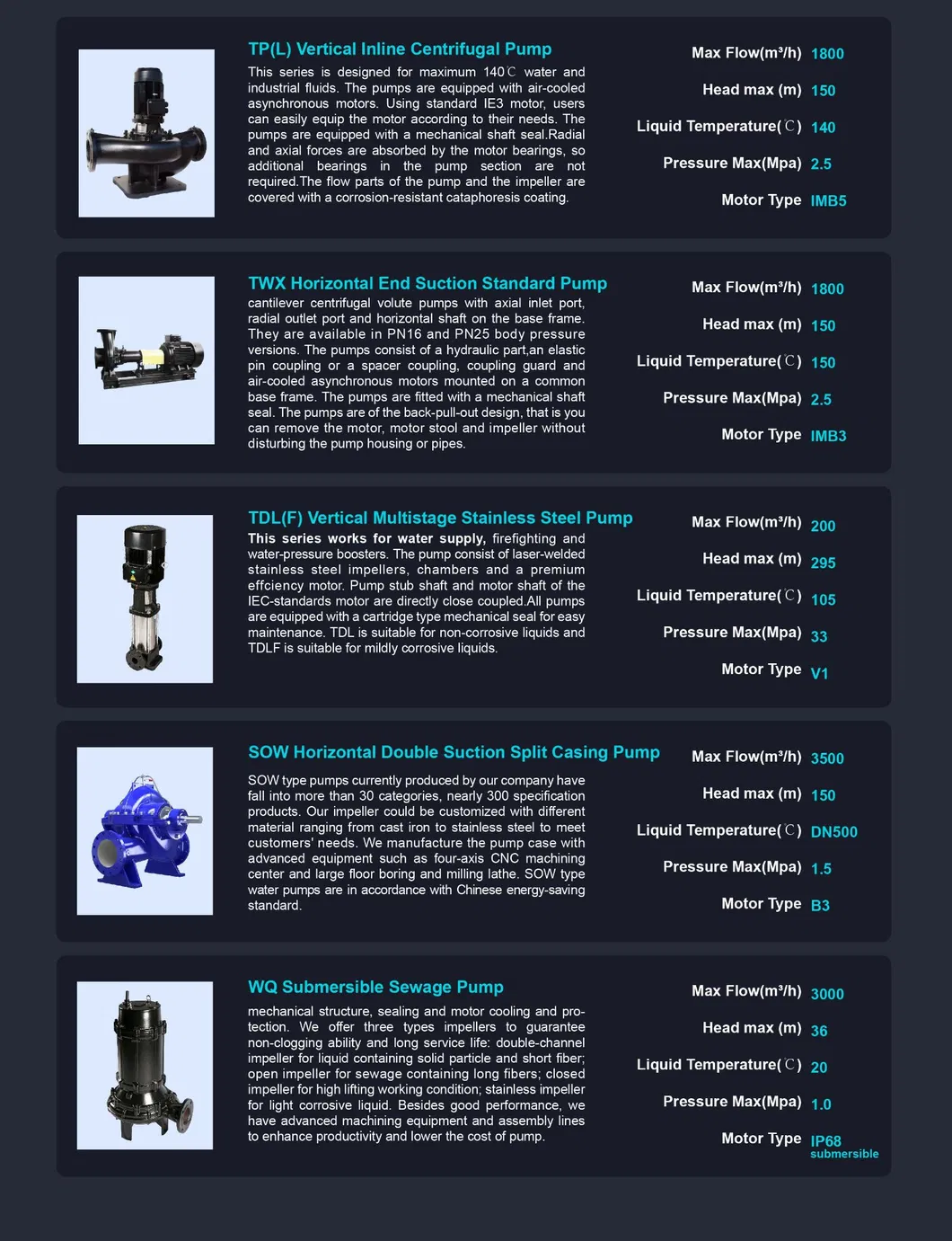 750 Gpm Horizontal Double Suction Fire Pump Fire Fighting Equipment