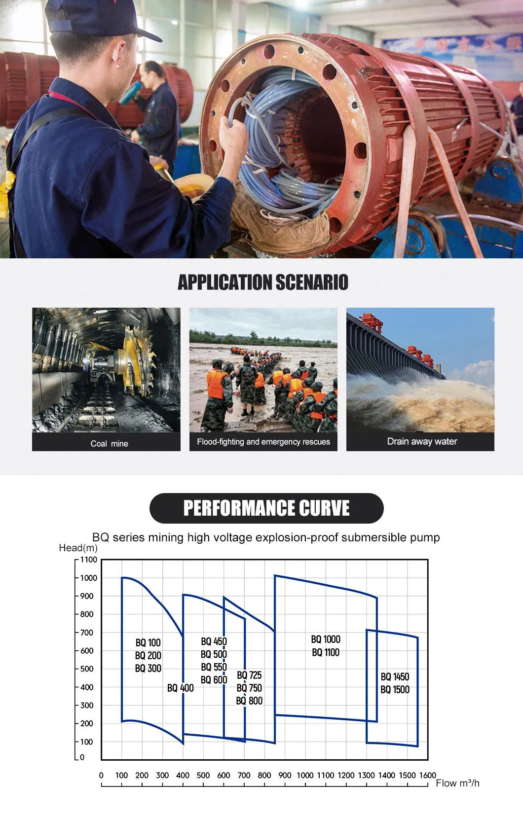 315kw High-Power Submersible Pumps for Mines, Emergency Drainage