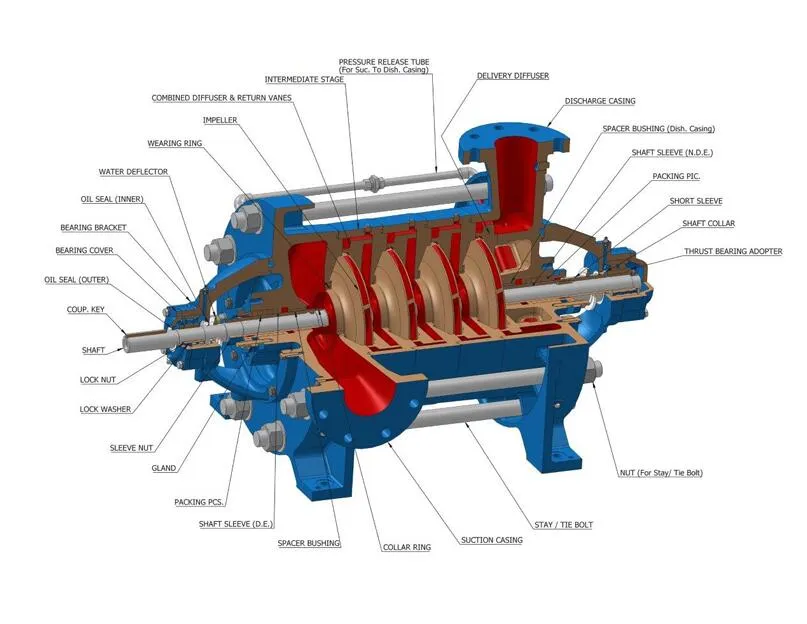 UL/FM Listed Diesel Engine Fire Pump - Reliable Multistage Centrifugal ...