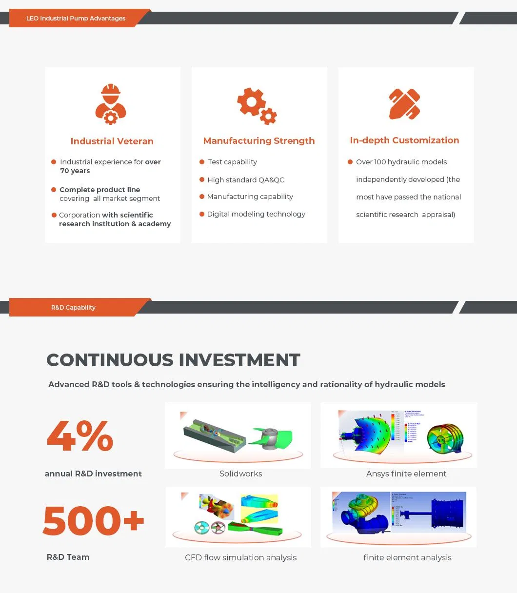 Industrial Electric Horizontal Single Stage End Suction Centrifugal Water Pump Used in Urban Fire Control