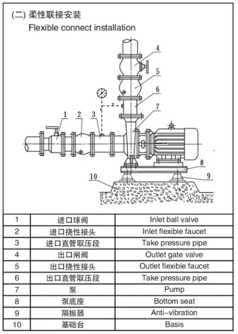 Long Life Horizontal Chemical Centrifugal Booster Fire Single Stage Water Seawater Pump