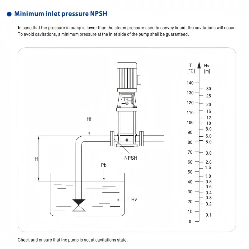 Cdl (F) Light Stainless Steel Vertical Multi-Stage Centrifugal Pump