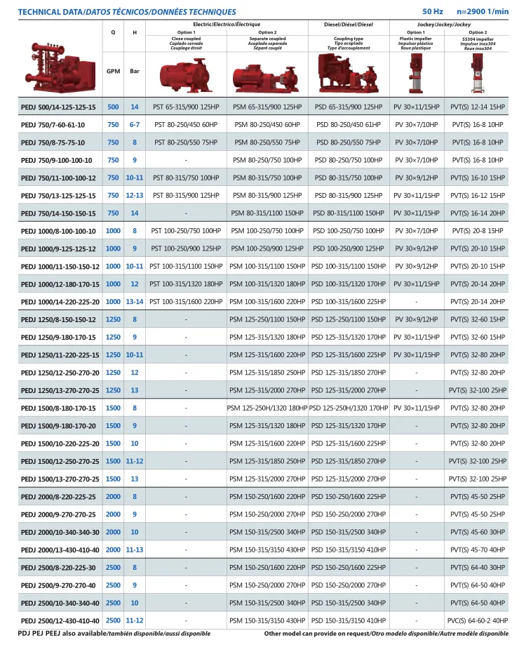 High Efficiency Fire Fighting Set with High Pressure Electric Diesel Multistage Pump