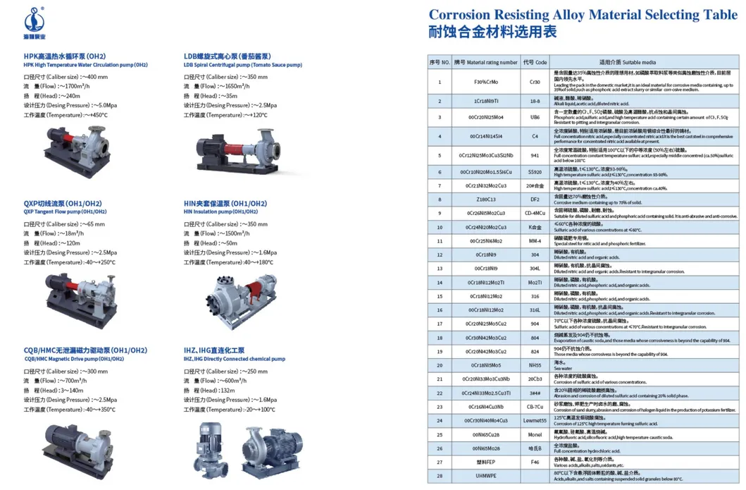 Single-Stage Single Suction Booster Irrigation Fire Centrifugal Chemical Process Pump in China