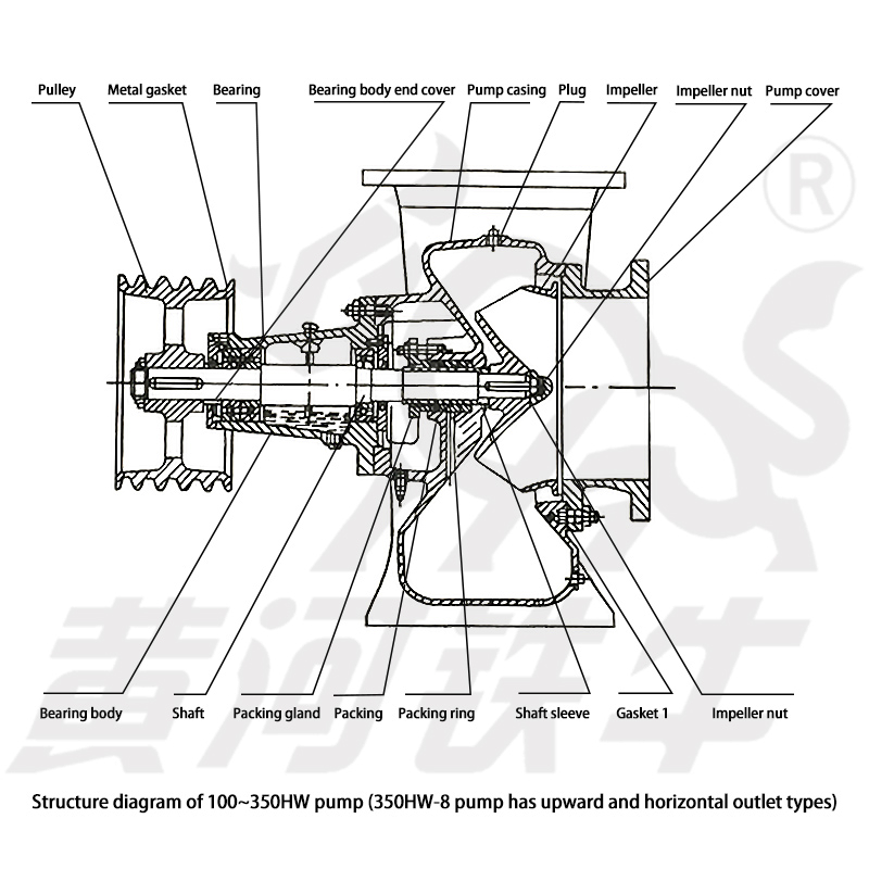 High Suction Flood Control Irrigation Mobile Trailer Diesel Engine Self-Priming Centrifugal Water Pump