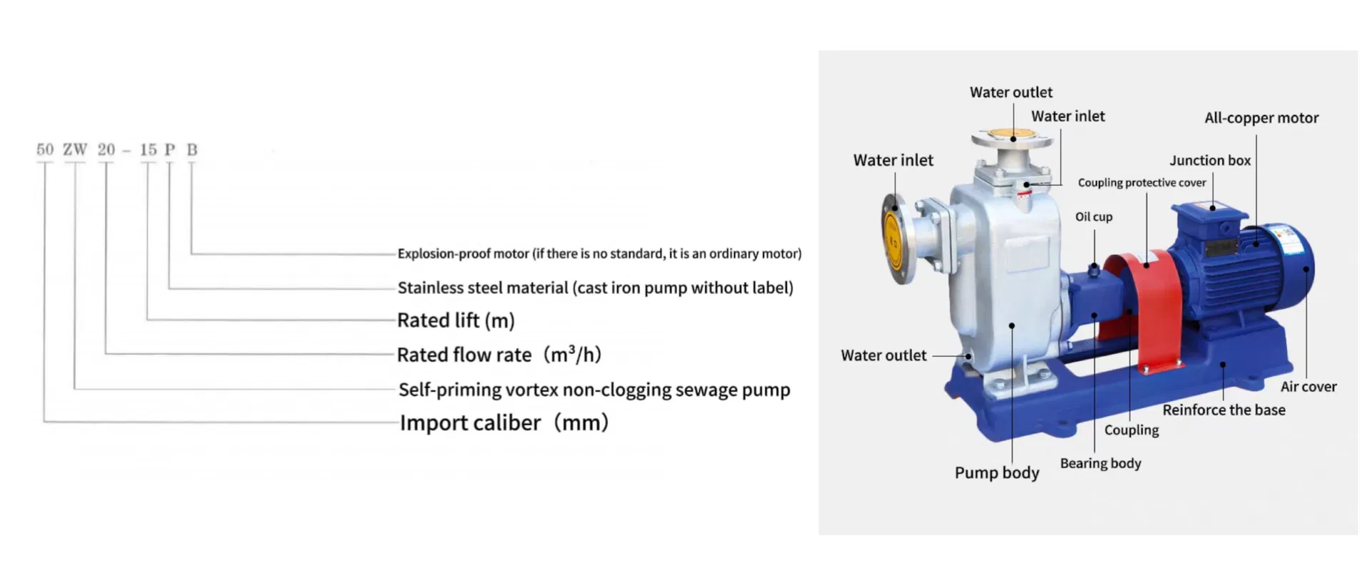 China Factory Good Quality Diesel Transfer Engine Well Submersible Pump High Pressure Boosting Centrifugal Pump for Irrigation/Electric Fire Fighting