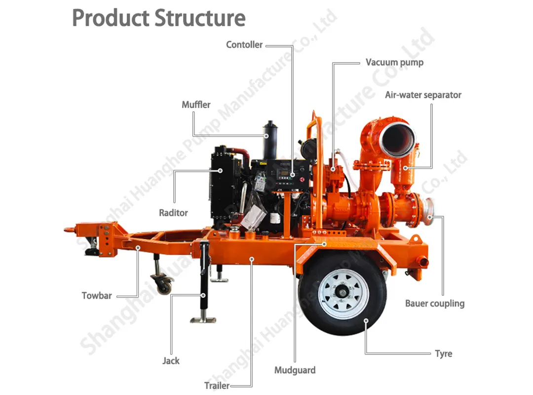 High Suction Flood Control Irrigation Mobile Trailer Diesel Engine Self-Priming Centrifugal Water Pump