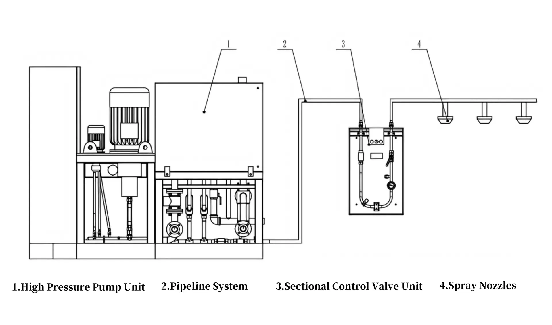 Fire Safety Equipment Library Fire Fighting High Pressure Water Mist Automatic Fire Extinguishing Device