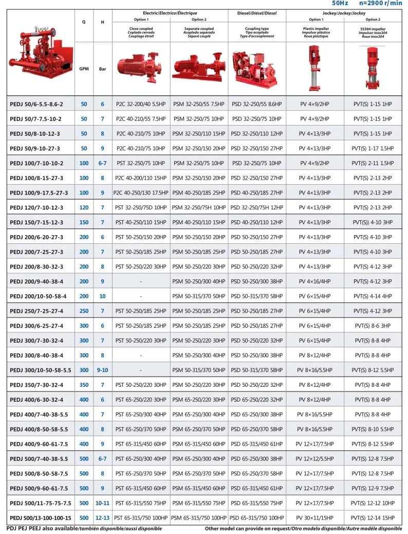 250gpm Jockey Pump and Fire Pump Set with UL/FM Standard