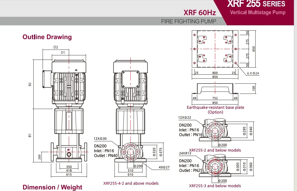 Effective High-Quality Factory Price Diesel Engine Electric Fire Fighting Centrifugal Water Pump Manufacturer
