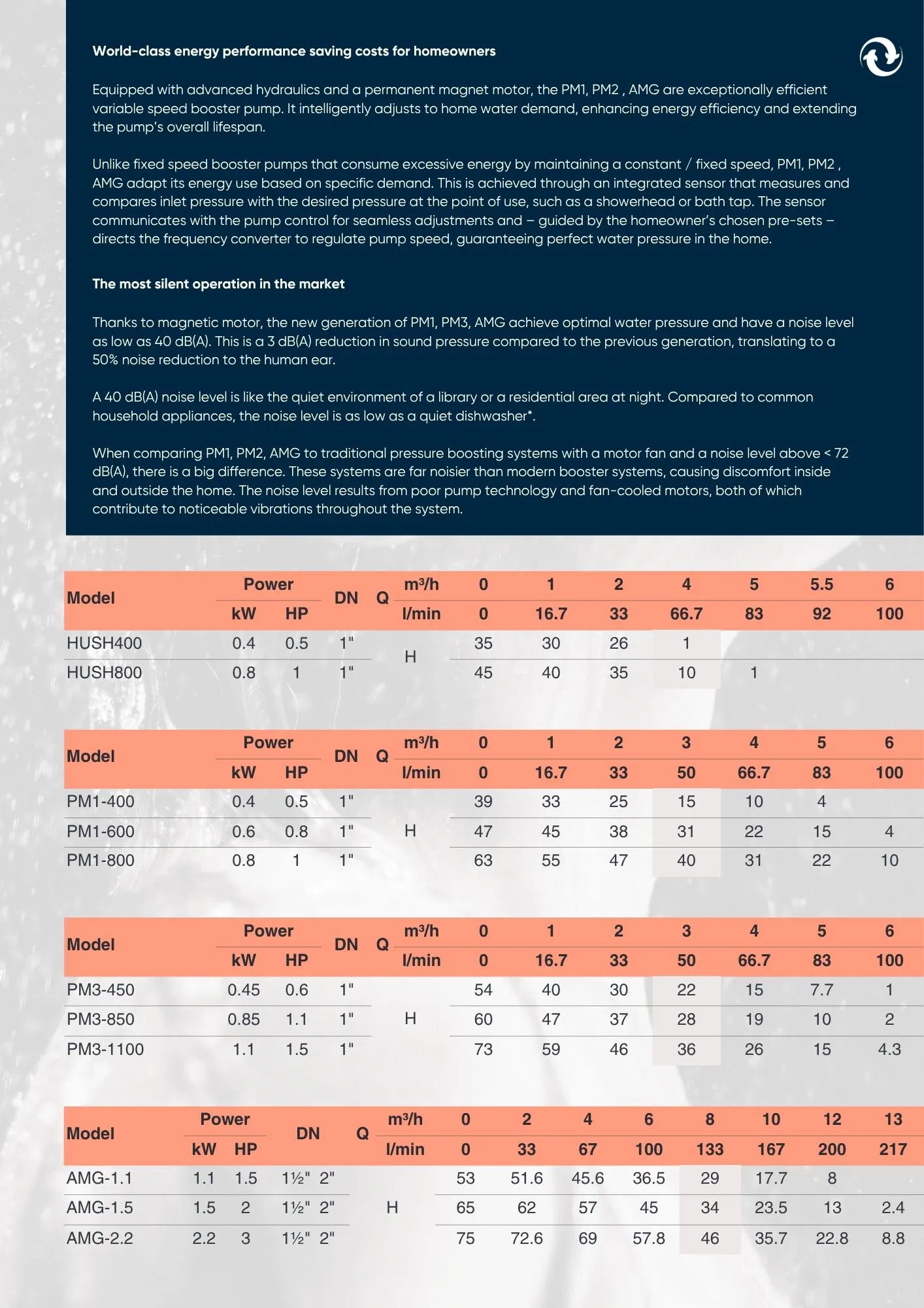 Eel Permanent Magenet Silent Booster Horizontal Pump Multistage Water Pump for High Rise Building