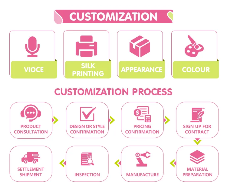 Wholesale Portable Breast Milk Wearable Bilateral Dual Double Baby Electric Breast Pump