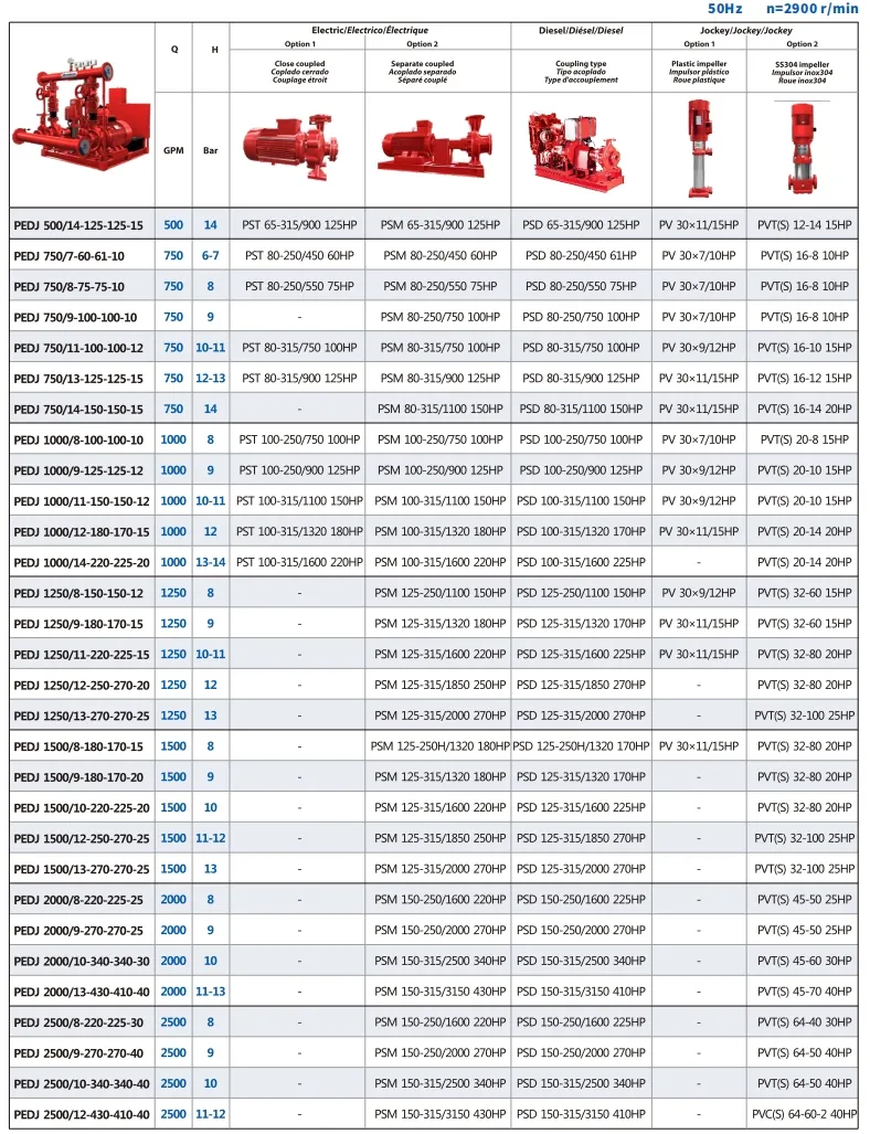 250gpm Jockey Pump and Fire Pump Set with UL/FM Standard
