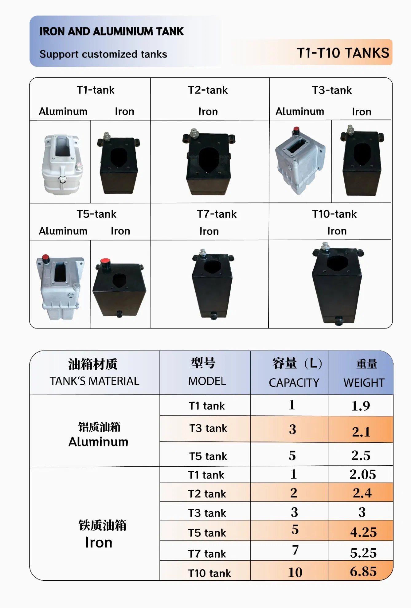 MYPMD-12L Hand Pump Construction Machinery Emergency Maintenance