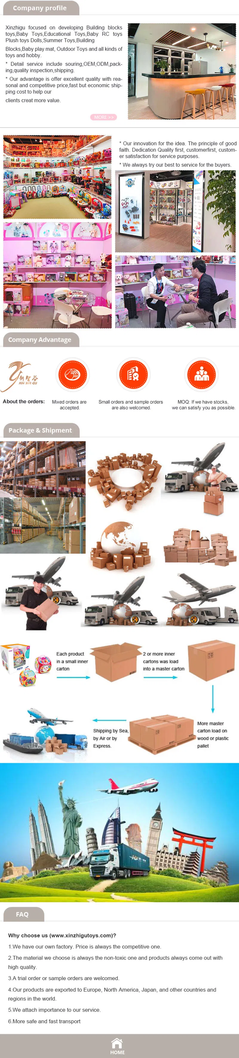 Product Full Details Display