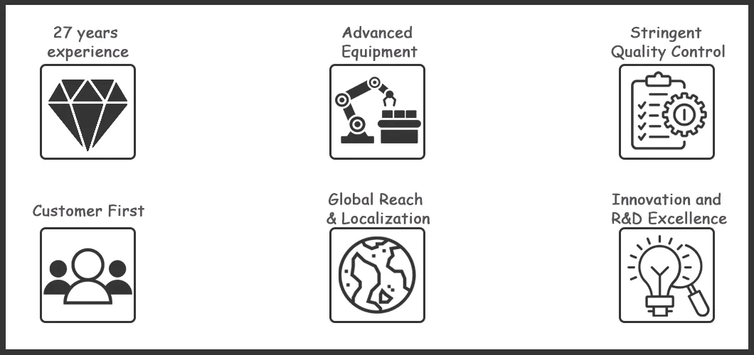 Manufacturing Excellence