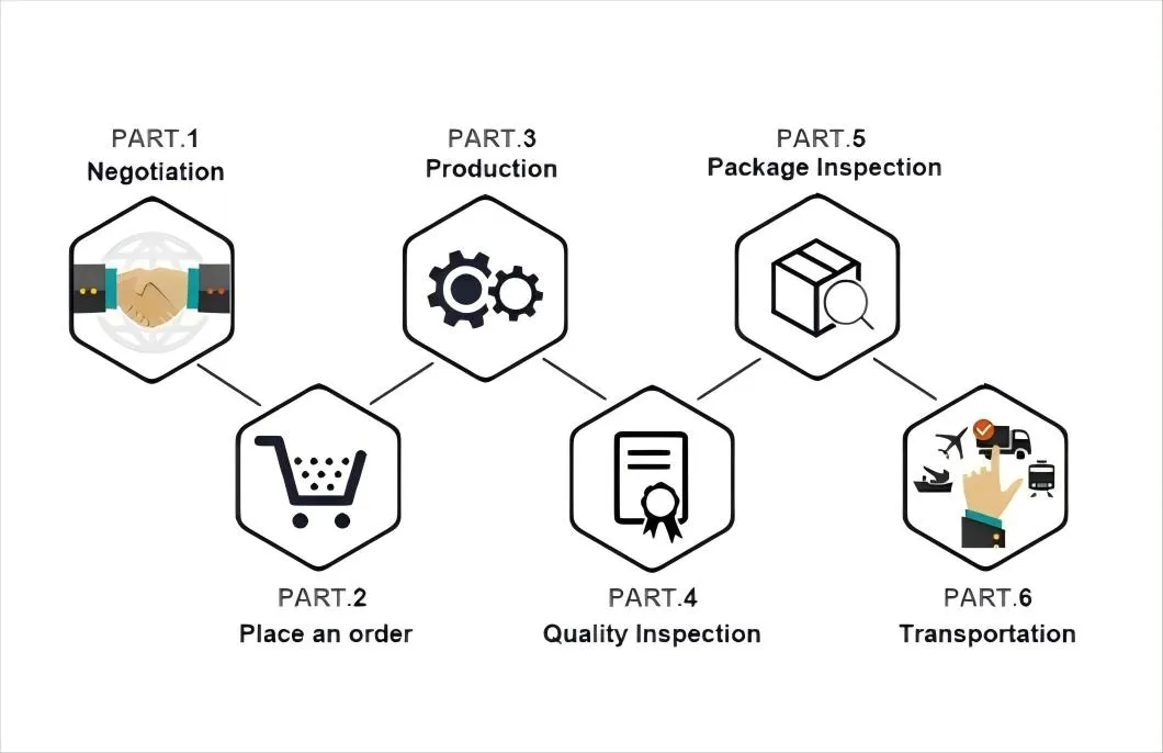 Packaging and Shipping