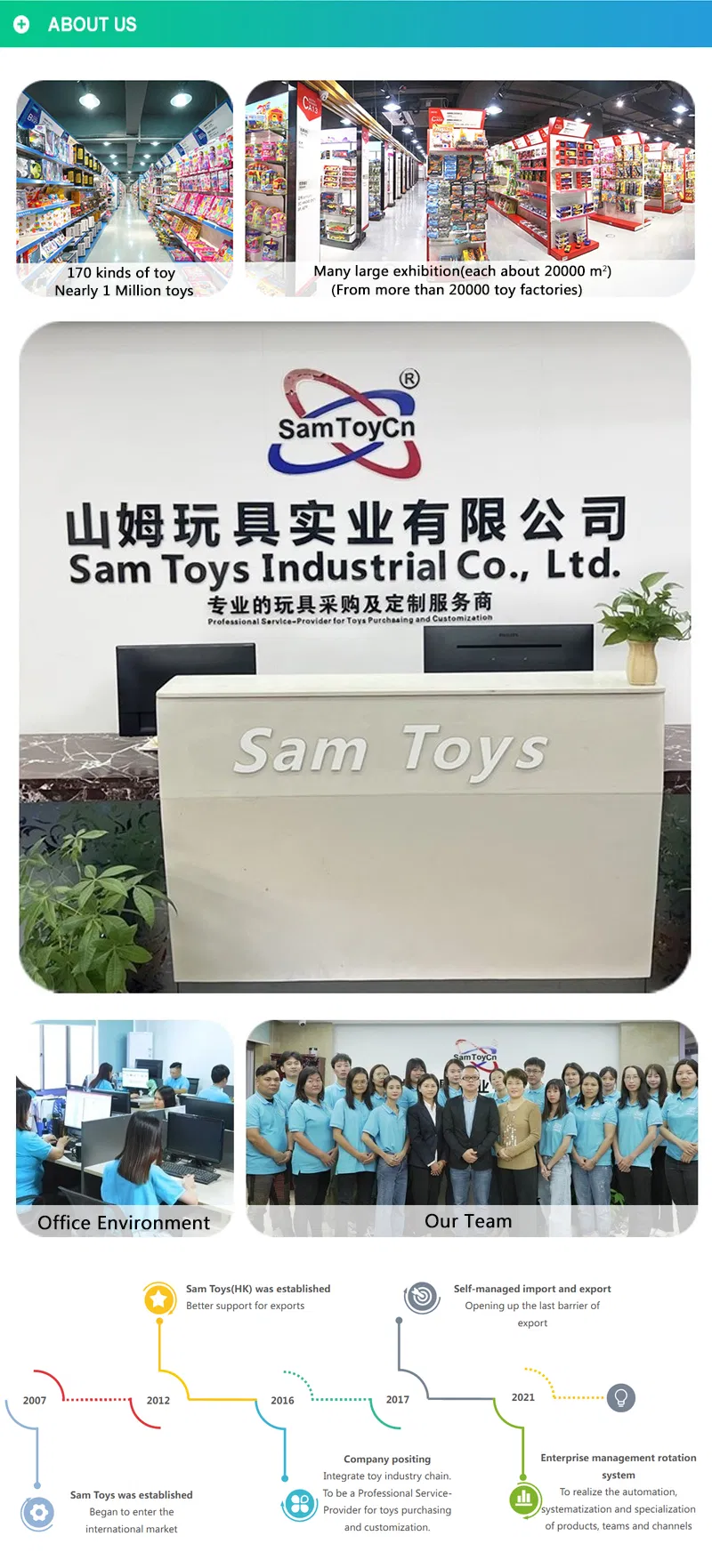 Doctor Toy Set Full Specs